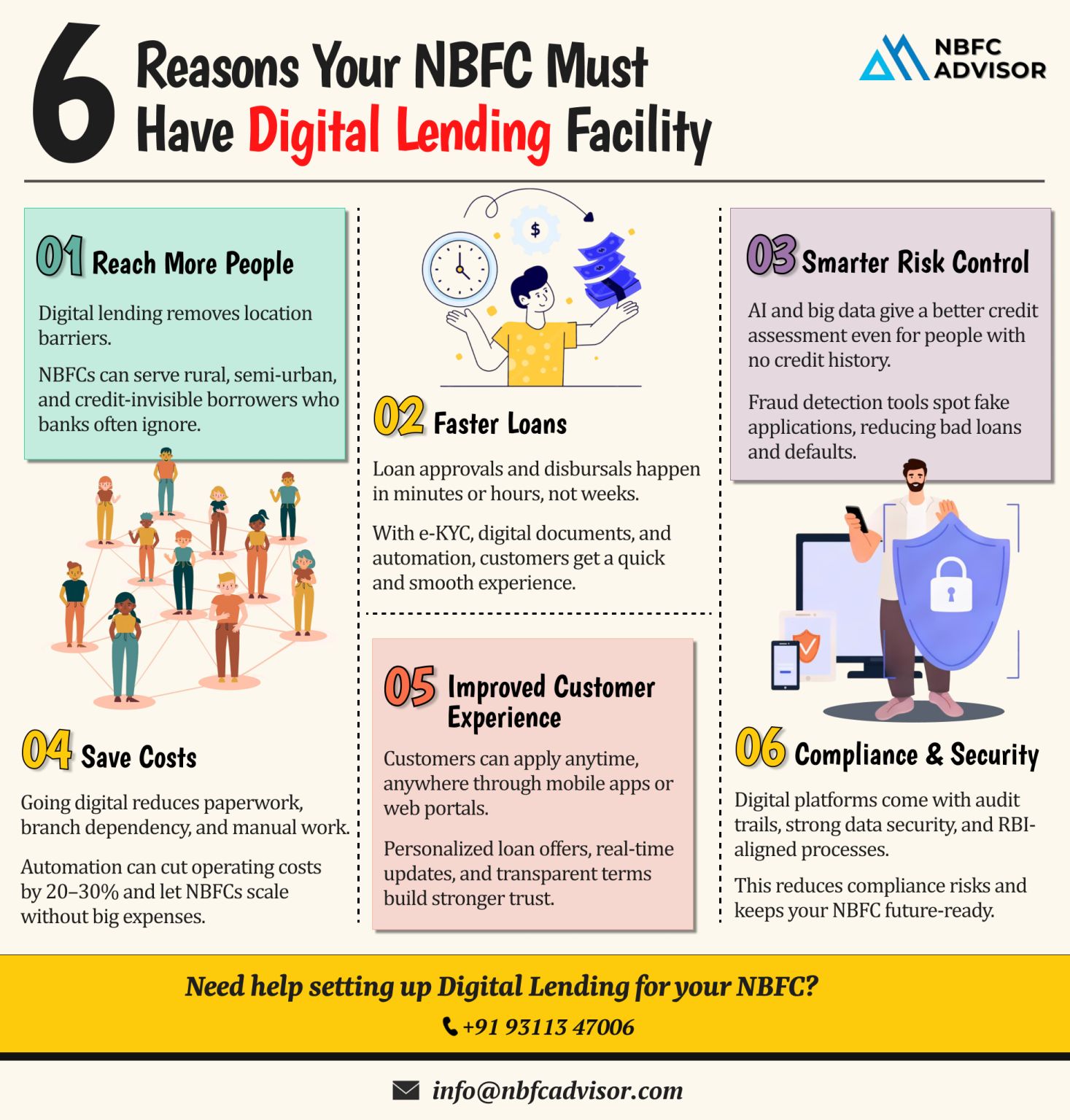 Why Fintechs are Surpassing NBFCs